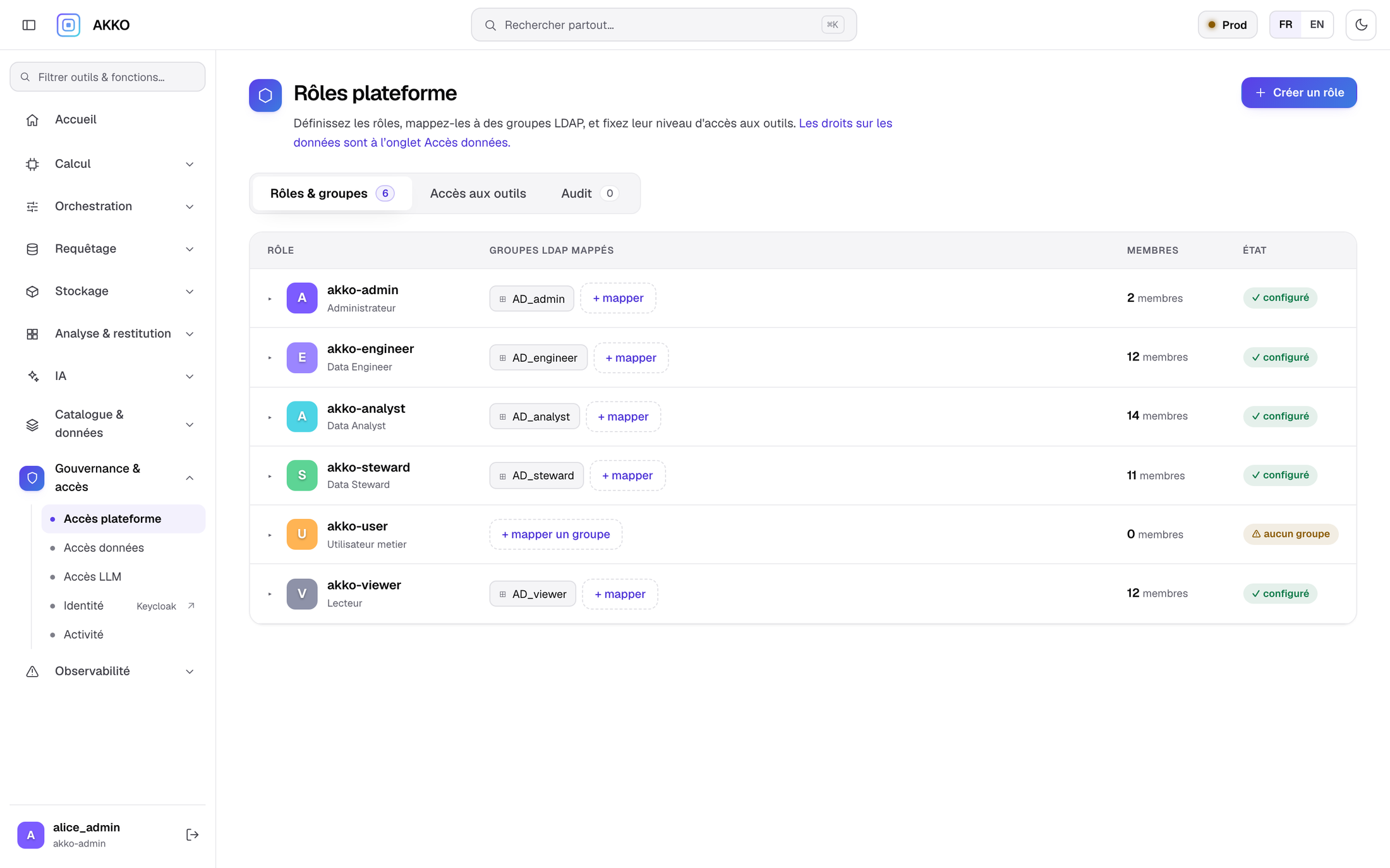 Cockpit AKKO, rôles plateforme et accès aux outils
