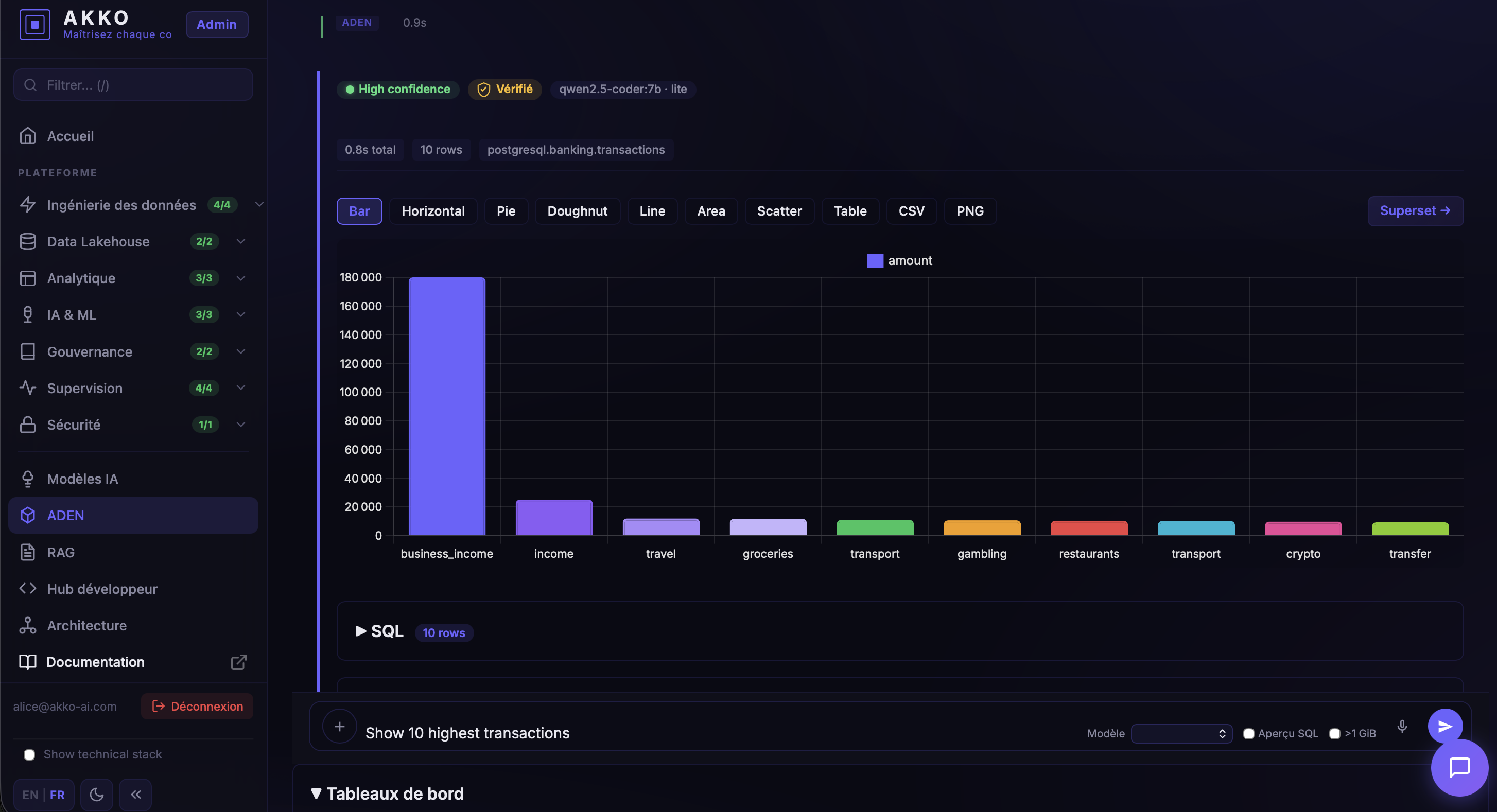 ADEN result with chart and audit
